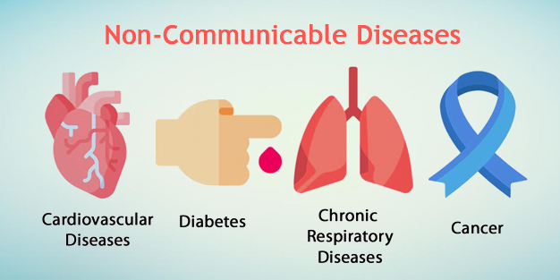 Do you know non communicable diseases (NCDs) can be reduced by Selfcare ...